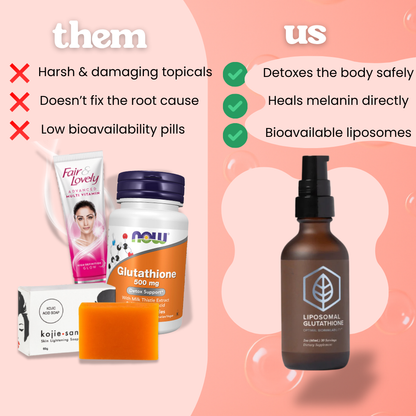 CtrlGirl™ Liposomal Glutathione Drops